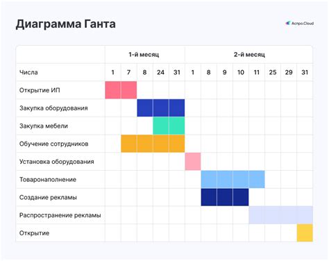 Разработка эффективного графика времени