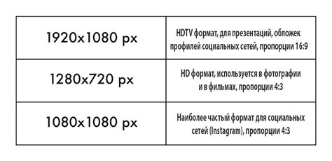 Разрешение и форматы изображений в CMOS-камере