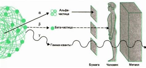 Разрушительное воздействие радиоточки и его негативное влияние на организм