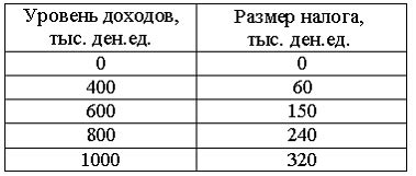 Разумная цена: определите рыночную стоимость и сделайте привлекательное предложение