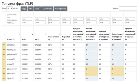 Ранжирование контента по популярности и релевантности