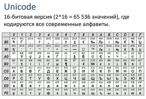 Раскодировка символов и их значений