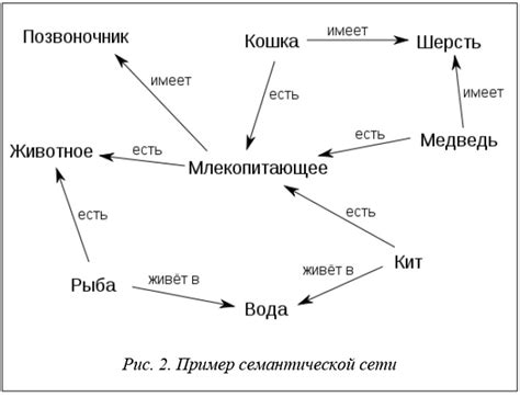 Раскрытие семантического контекста каждого выражения