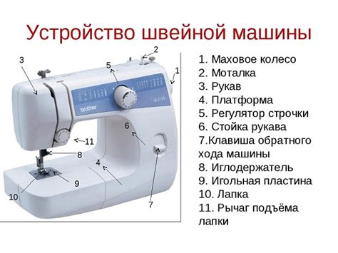 Распаковка, осмотр и проверка комплектности швейной машины