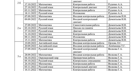 Расписание и продолжительность процедур в экспресс-студии заботы о кошках