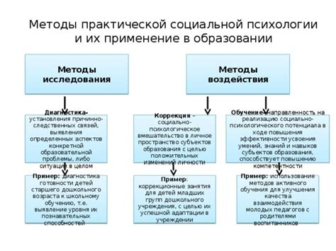 Распознавание язвы: признаки, выявление и применение методов воздействия