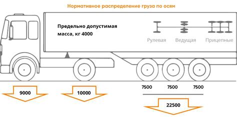 Распределение груза и его воздействие на полет: важный аспект функционирования аэростатов