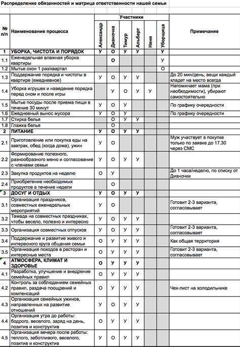 Распределение домашних обязанностей и забота о семье