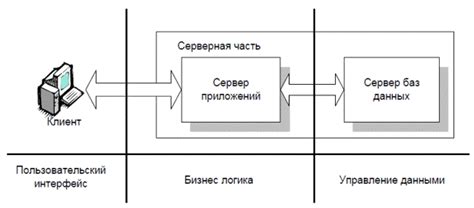 Распределение компонентов: правильная архитектура для удобной навигации