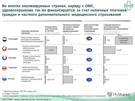 Распределение нагрузки между медицинскими специалистами