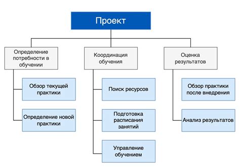 Распределение ответственности и роли в принятии решений в группе из 7 лиц