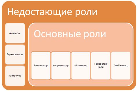 Распределение ролей и задач в команде