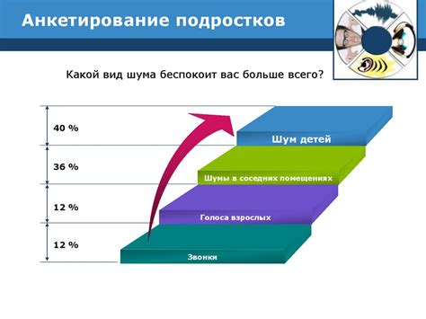 Распространенные проблемы и ограничения подавления лишнего шума в микрофонах