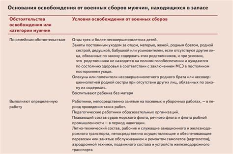 Распространенные проблемы при анализировании кодов состояния 30 в СЗВ-ТД