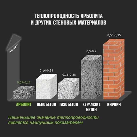 Рассмотрение особенностей и характеристик различных строительных материалов