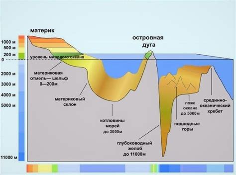 Растущий уровень моря