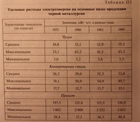 Расход электроэнергии: установление нормы энергопотребления