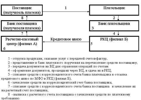 Расчеты за оказанные услуги и контроль над их оплатой