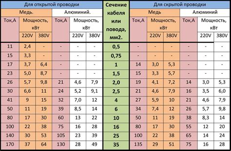 Расчет и выбор ГЛК для конкретных объектов