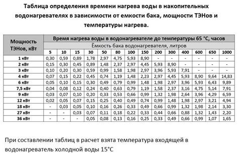 Расчет и выбор места установки оборудования для нагрева воды в помещении