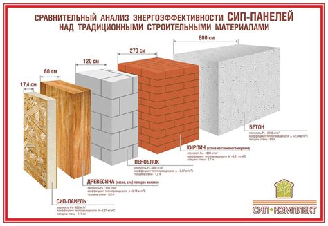 Расчет необходимого объема пеноплекса при неровном бетонном основании