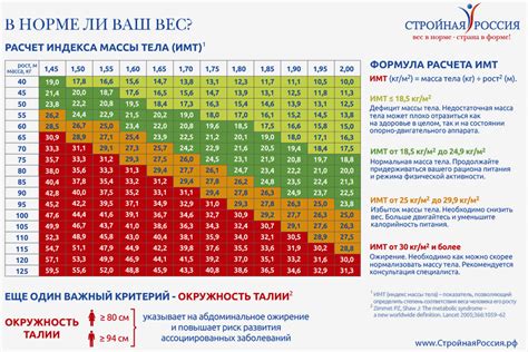 Расчет нужного веса нагрузки