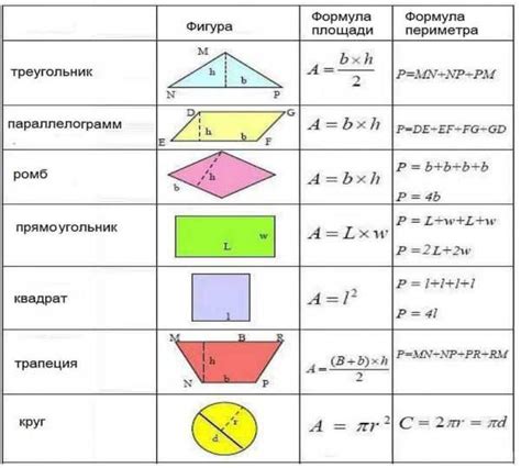 Расчет площади ковра необычной формы: определение площади помещения и применение геометрических методов