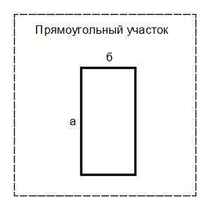 Расчет площади прямоугольного ковра