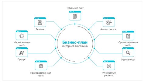 Расширение географии клиентов для вашего интернет-магазина