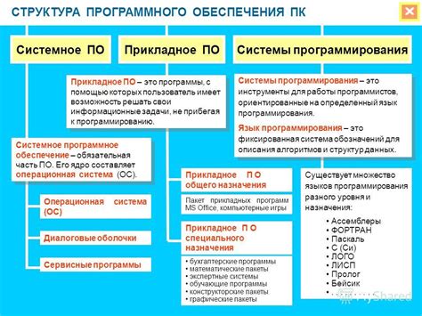 Расширение звуковых возможностей с помощью установки программного обеспечения