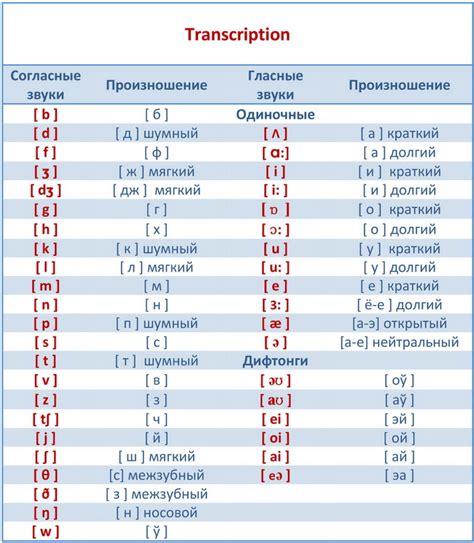 Расширение письменности: новые символы и звуковые значки