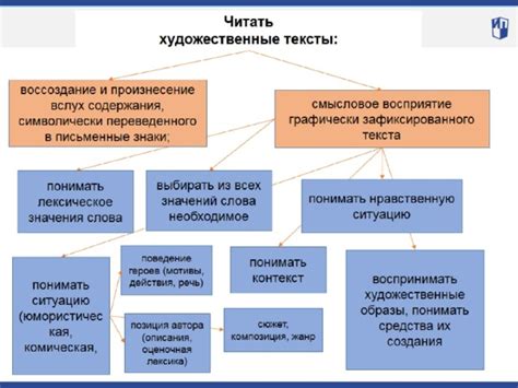 Расширение словарного запаса: ключевой этап формирования навыков коммуникации