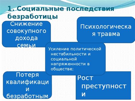 Расширение социальной неравенства и увеличение безработицы