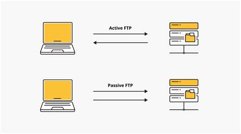 Расширение функциональностей и оптимизация работы ftp-коннектора