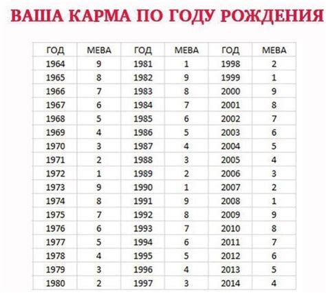 Расшифровка даты рождения