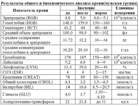 Расшифровка значений глюкозы в крови у женщин