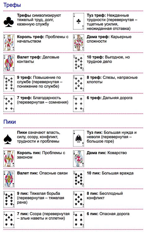 Расшифровка сгенерированных карт