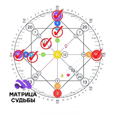 Расшифровка символики мистических карт в матрице жизни