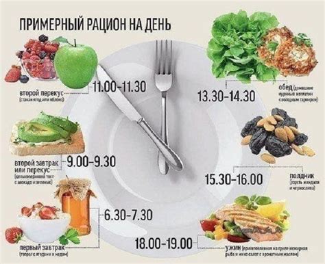 Рациональное питание для профилактики головной боли