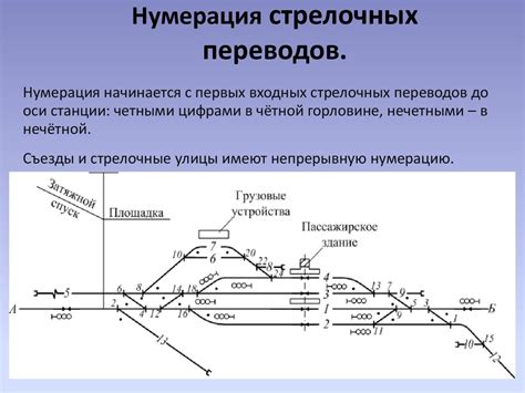 Рациональное расположение железнодорожных станций