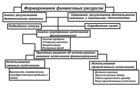 Рациональное распределение финансовых ресурсов для обеспечения высокого качества мероприятия