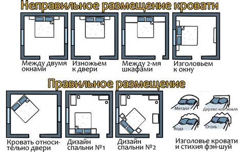 Рациональный выбор расположения кровати с учетом шумовой изоляции и безопасности