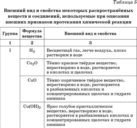 Реакции и трансформации химических соединений: факторы, способствующие их разнообразию