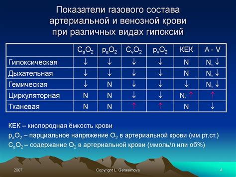 Реакция организма на воздействие перцового газа