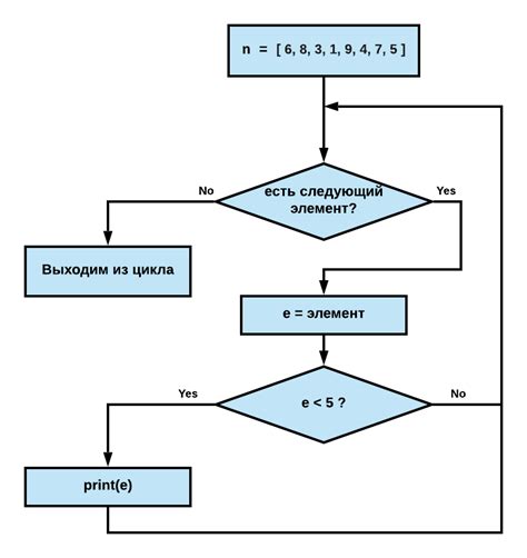 Реализация алгоритма на платформе Python