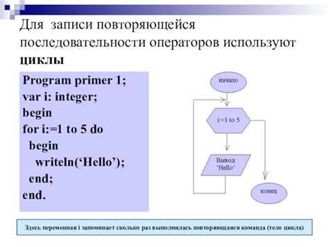 Реализация контроля и остановки повторяющейся последовательности