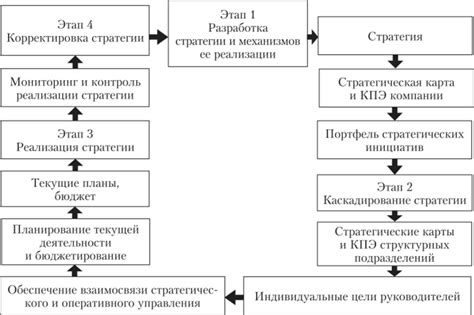 Реализация персонажа и его движения: основные этапы и инструменты