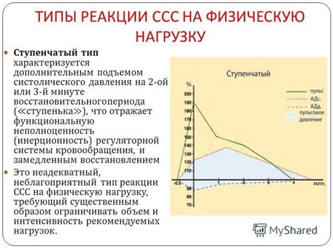 Реализуйте физическую модель вашей движительной реакции