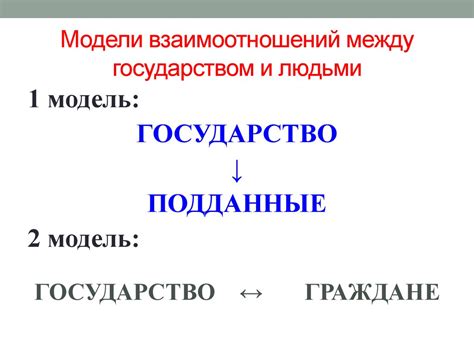 Регулирование взаимоотношений между государством и гражданами