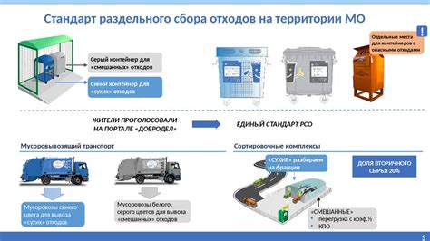 Регулирование и контроль процессов раздельного использования ресурсов на территории Радмира: неотъемлемые составляющие эффективной системы утилизации